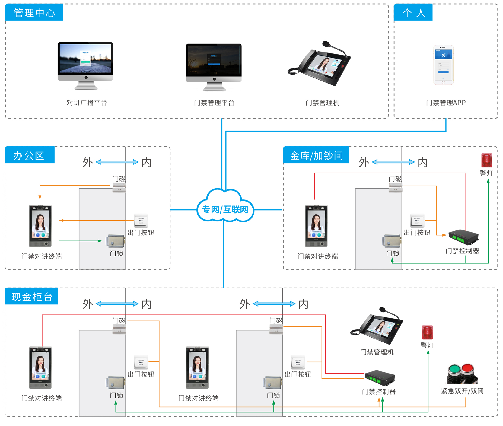 智能樓宇可視對講系統全面解析