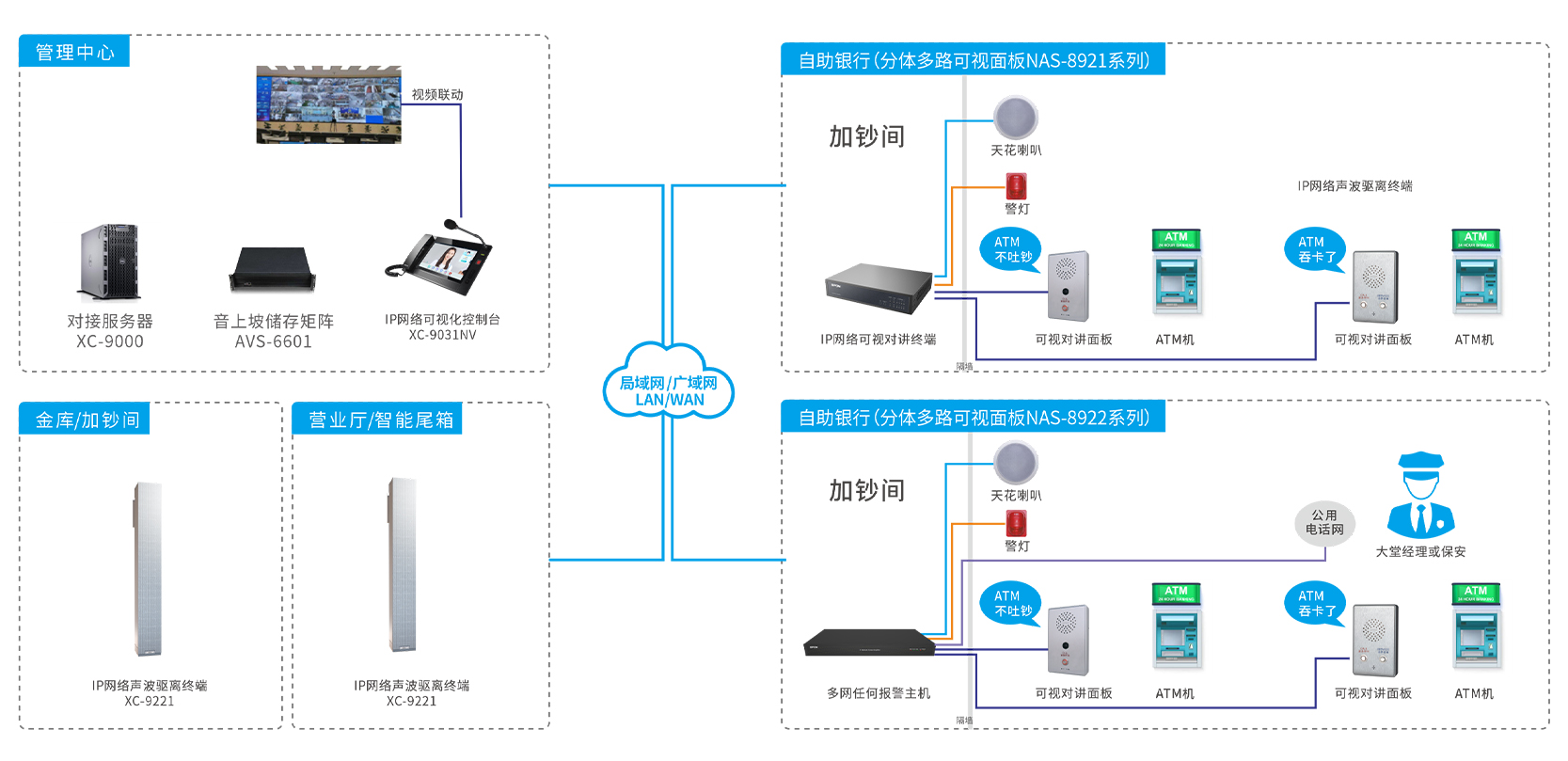 ATM對講系統詳解