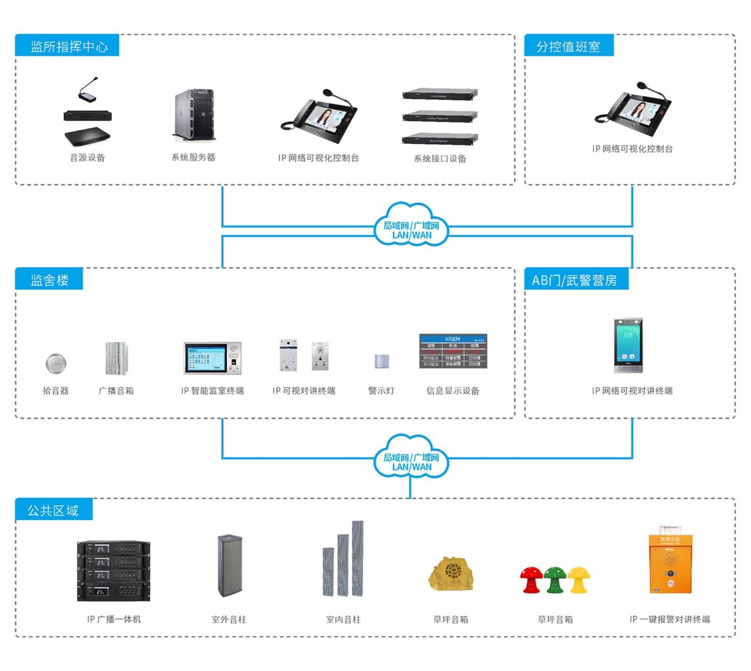 在押人員報告對講系統