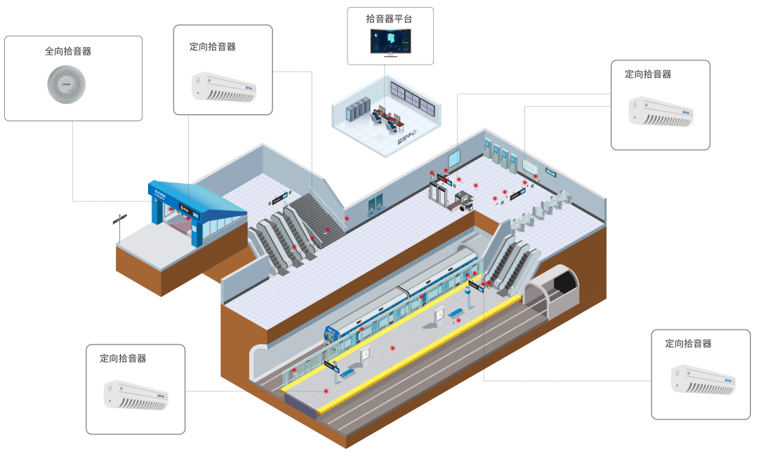 軌道交通音頻監控系統如何部署應用？