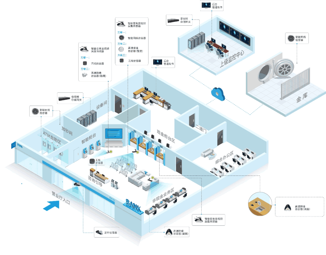 金融機構音視頻融合分析系統如何部署應用？