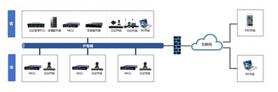 視頻會議系統(tǒng)：高清流暢，網(wǎng)絡(luò)自適應(yīng)，聲畫雙控，高效會議新體驗